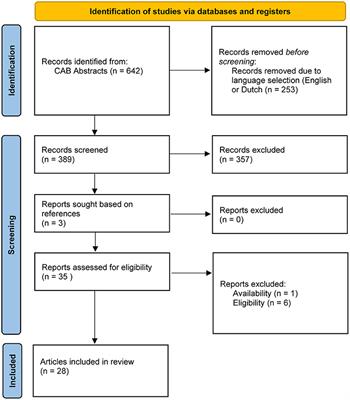 A Scoping Review of On-Farm Colostrum Management Practices for Optimal Transfer of Immunity in Dairy Calves